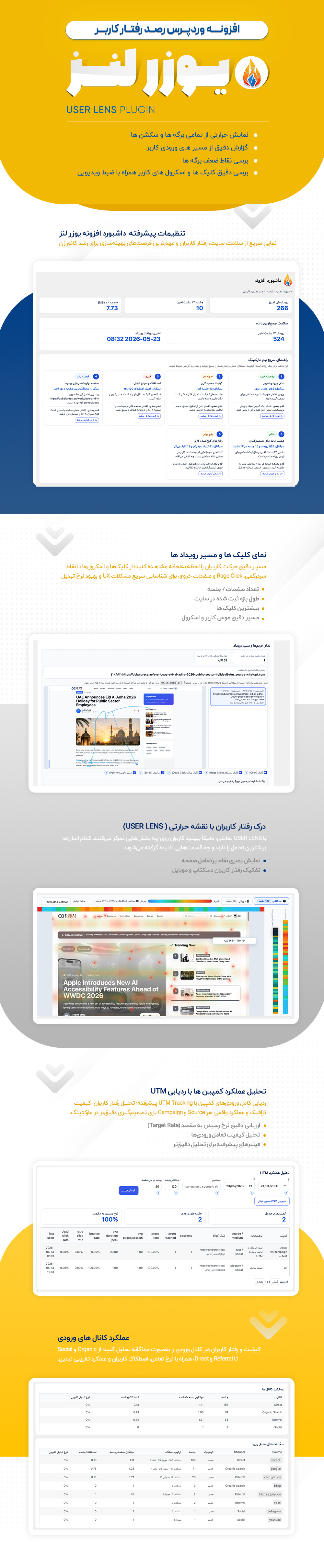 اینفوگرافیک یوزر لنز — افزونه تحلیل رفتار کاربران برای وردپرس