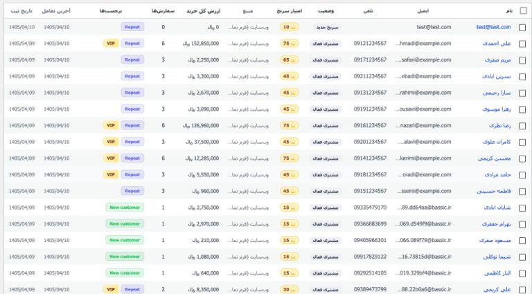 لیست مخاطبین اوپاتان CRM
