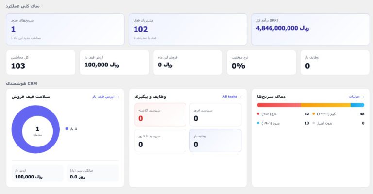 داشبورد اوپاتان CRM