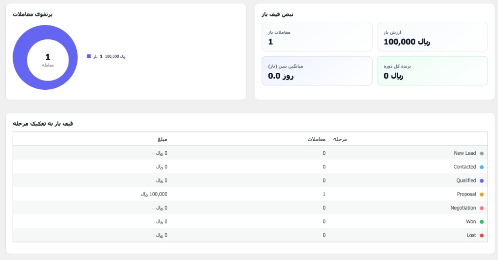 نبض قیف فروش و پرتفوی معاملات در اوپاتان CRM